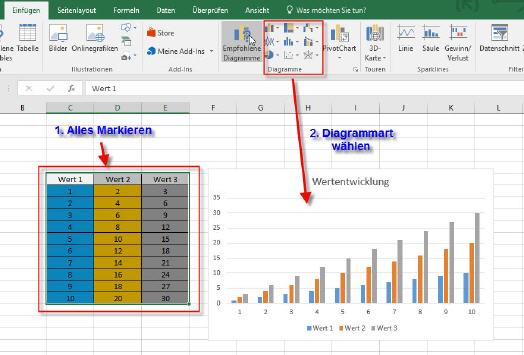 Erstellen Sie ein Diagramm aus den Werten einer Excel-Tabelle